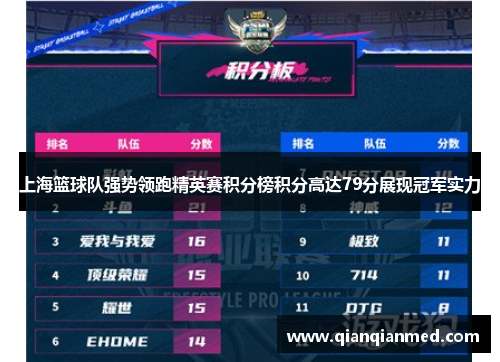 上海篮球队强势领跑精英赛积分榜积分高达79分展现冠军实力